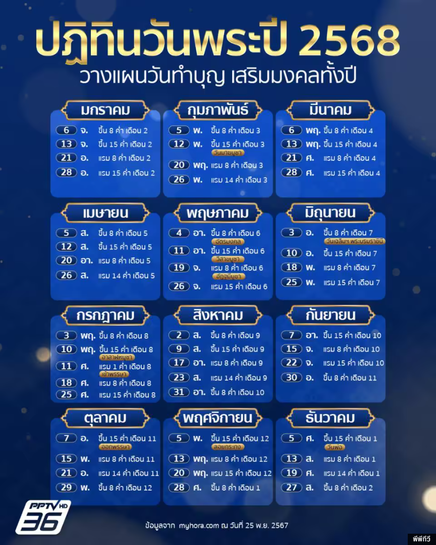 เปิดปฏิทินวันพระปี 2568 วางแผนวันทำบุญเสริมสิริมงคลได้ทั้งปี ...